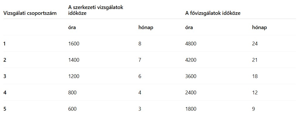 vizsgálati csoportszám