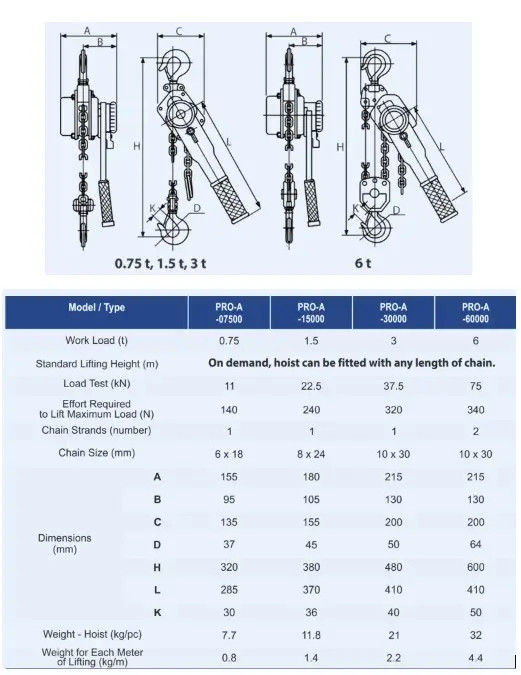 Prolift karos láncos emelő méretek