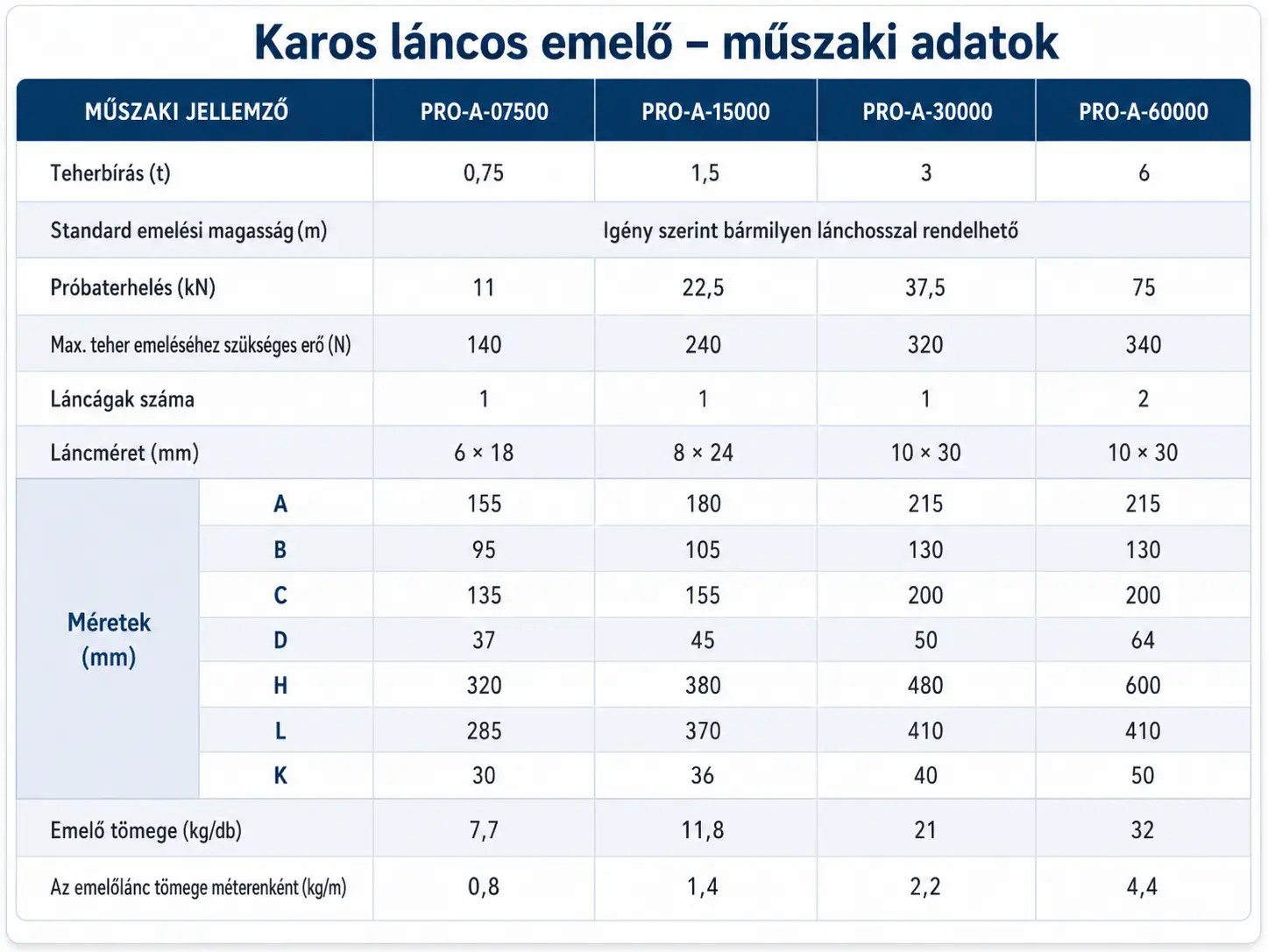 karos láncos emelő részletes mérettáblázat