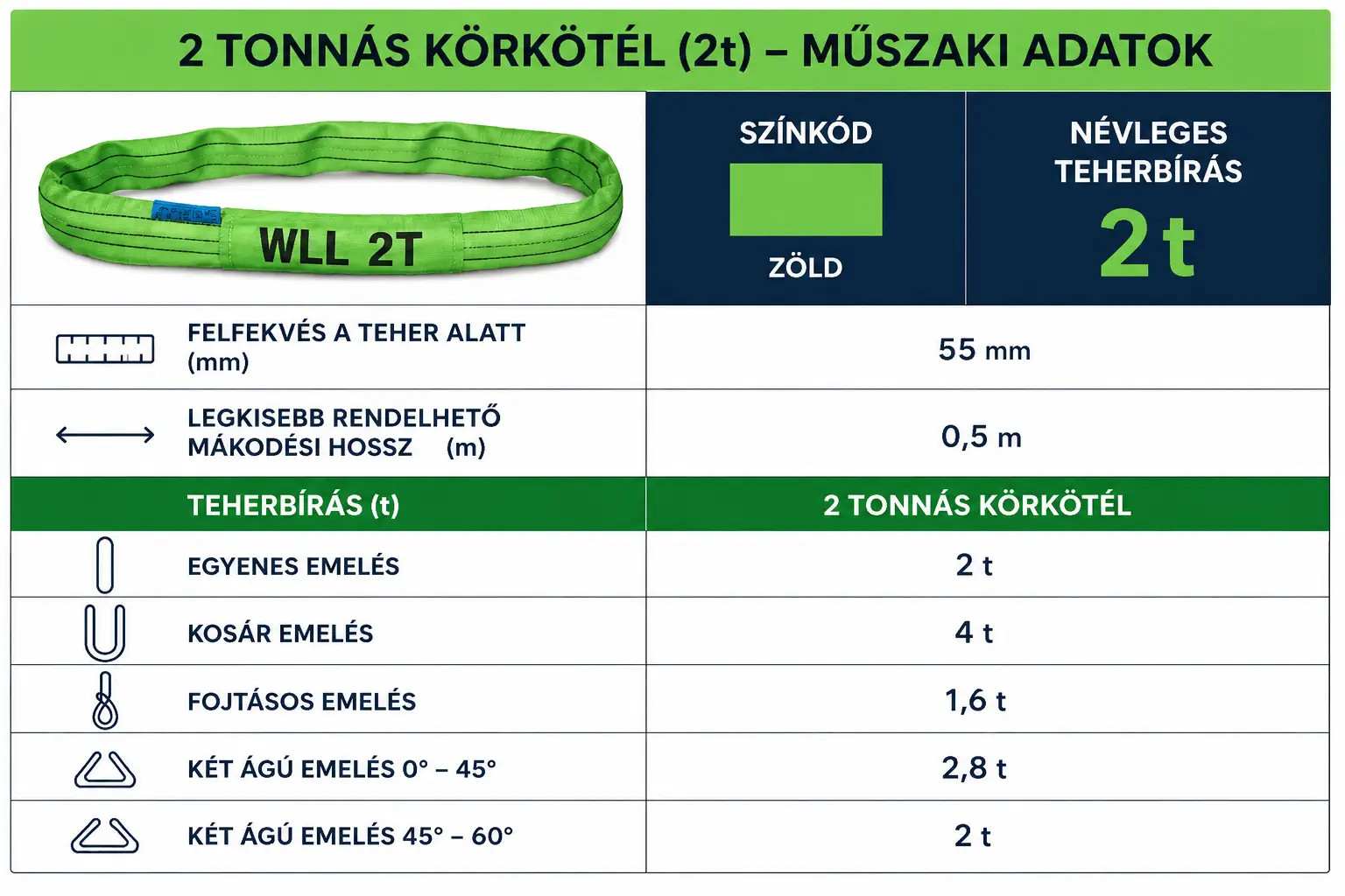 2 tonnás körkötél teherbírások emelési módonként, színkód