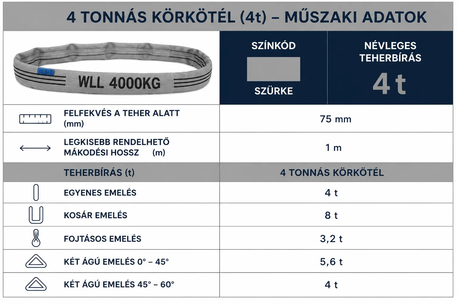 körkötél 4t teherbírás, emelési módok és színkód