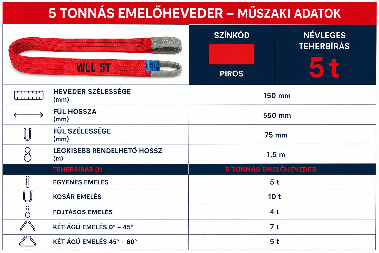 5 tonna teherbírású emelőheveder méretei és teherbírásai különböző emelési módokban