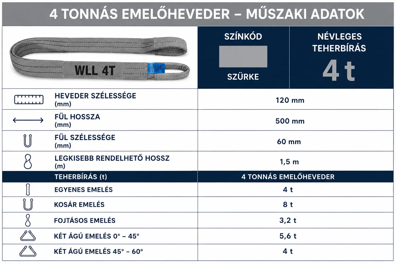 4 tonna teherbírású emelőheveder méretei és teherbírásai emelési módonként és színkód