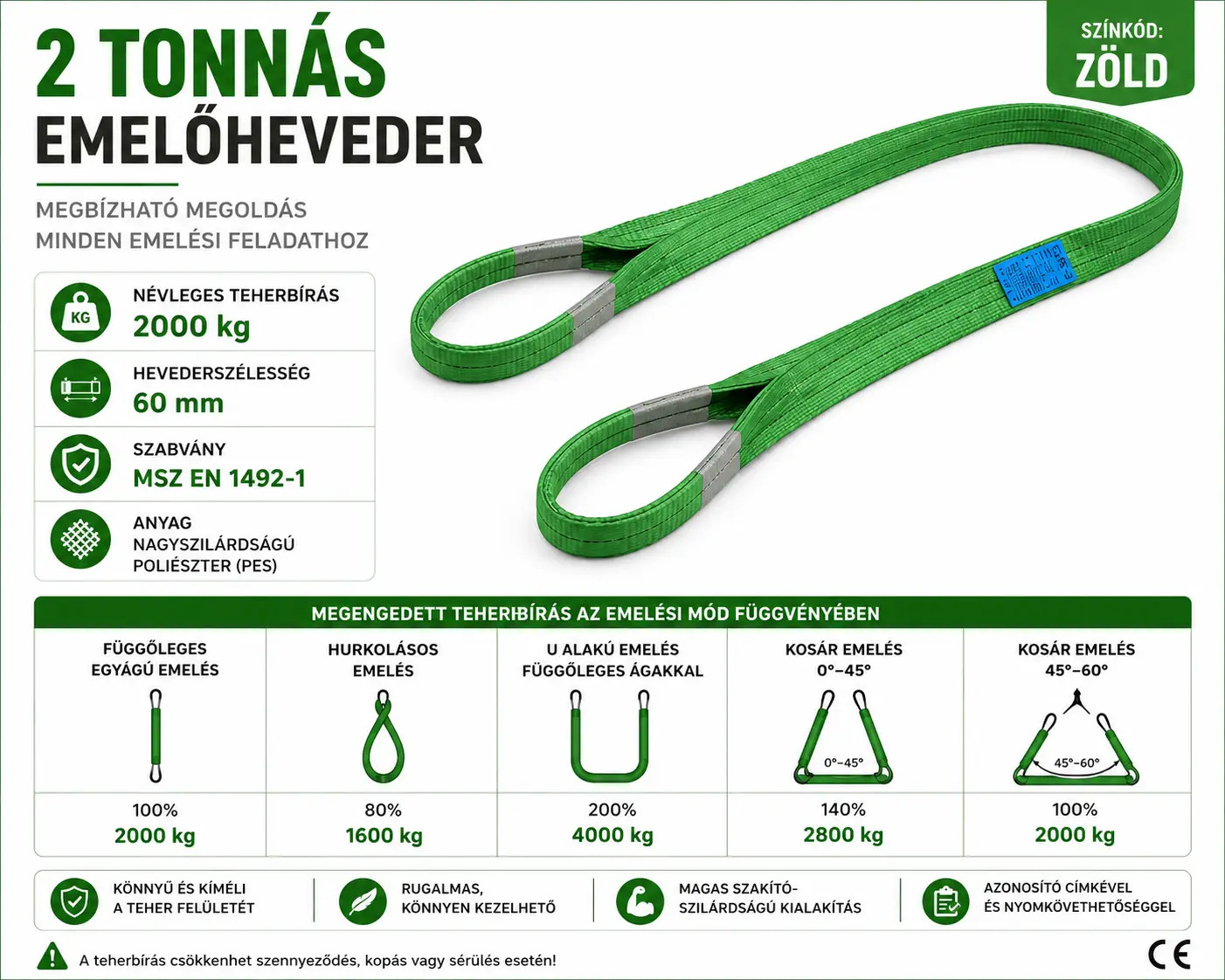 2 tonna névleges teherbírású emelőheveder emelési módok szerinti teherbírásai, színkód, szabvány általános információk