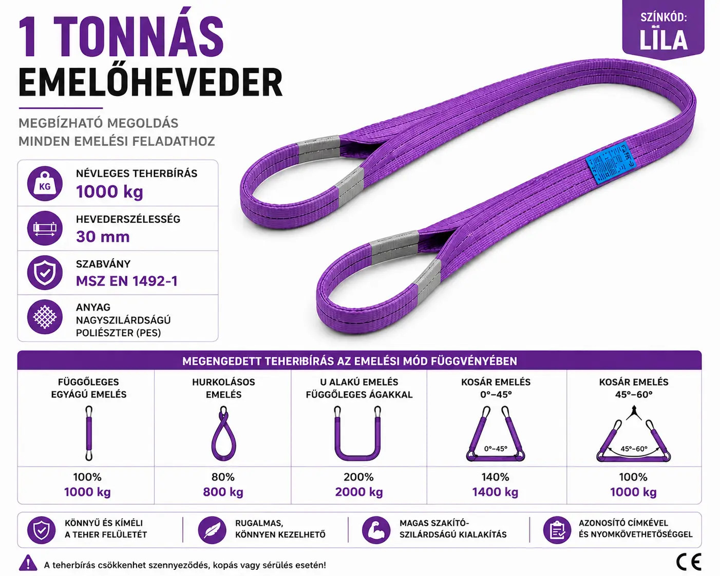 1 tonnás emelőheveder teherbírásai, méretei, szabvány és egyéb általános információ