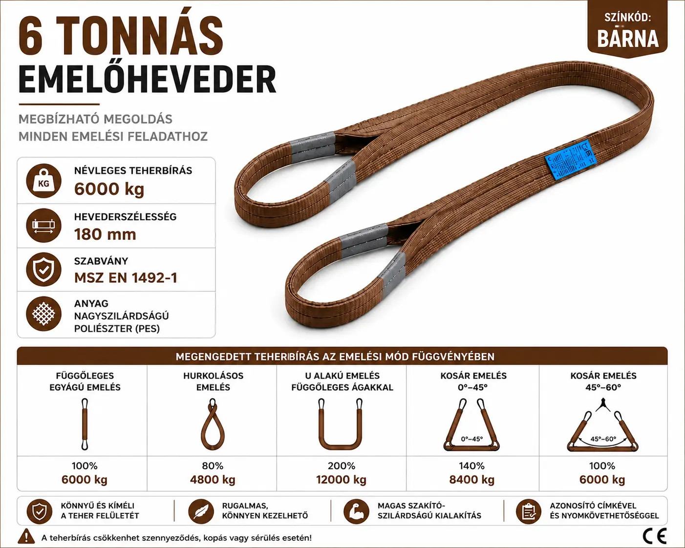 6 tonna teherbírású emelőheveder alapvető műszaki adatai, méretei, emelési módok szerinti teherbírások