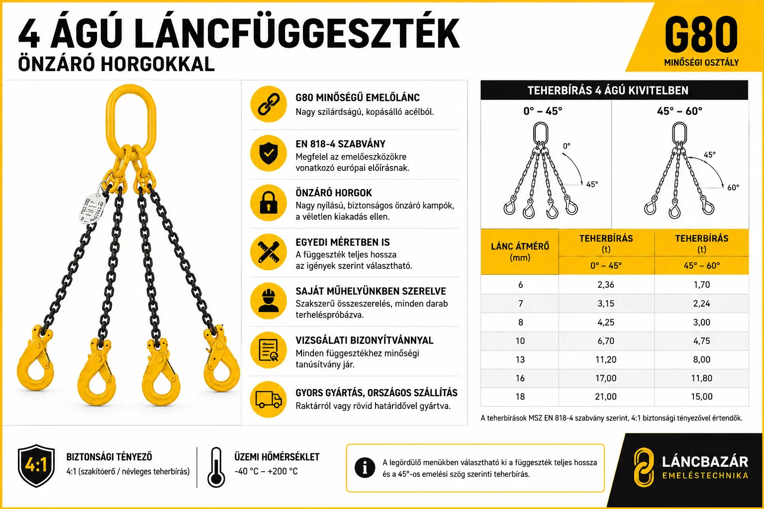 4 ágú láncfüggeszték műszaki tudnivalói és teherbírásai a bezárt szögek függvényében.