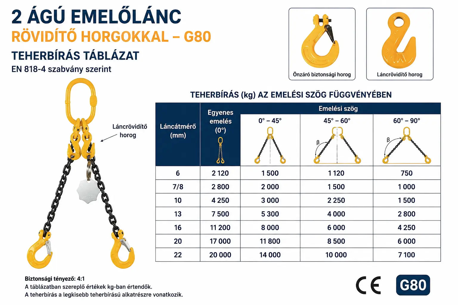 2 ágú rövidítőhoroggal szerelt emelőlánc teherbírás táblázata, a különféle láncátmérők esetében.