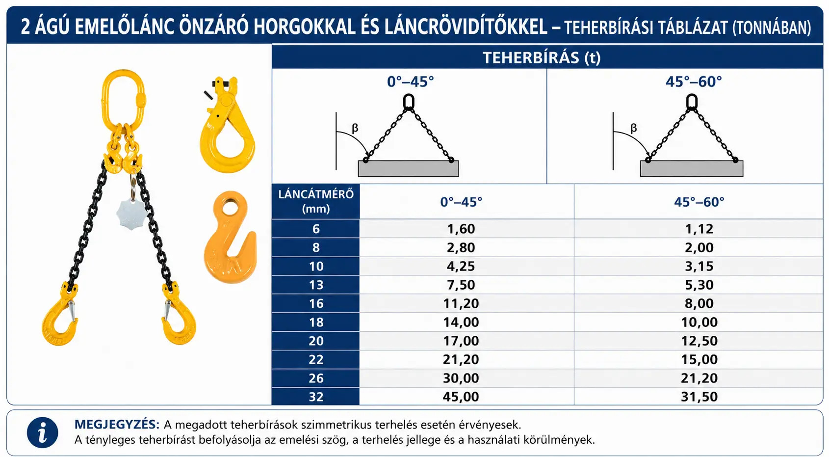 2 ágú emelőlánc önzáró horgokkal és láncrövidítővel teherbírás táblázata