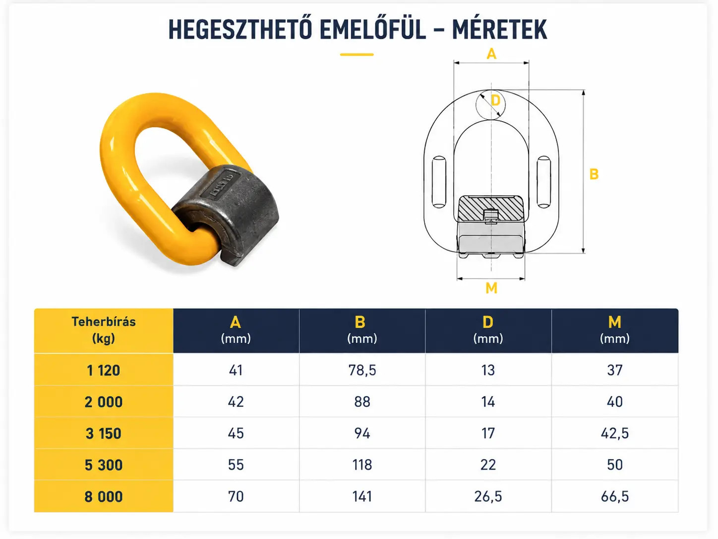Hegeszthető emelőfül méretei