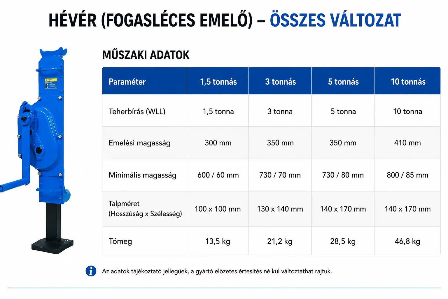 Fogasléces emelők műszaki adatai