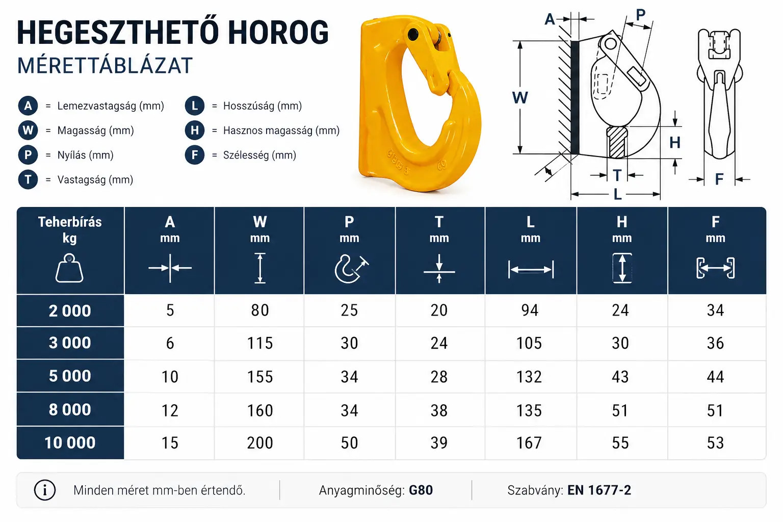hegeszthető horog méretei