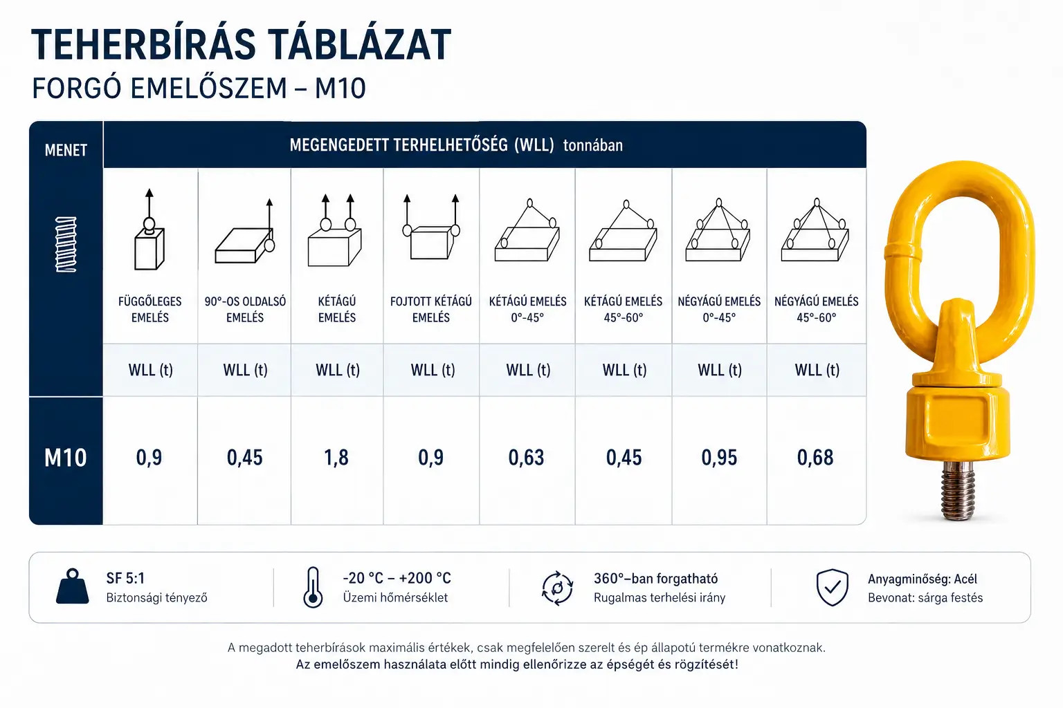Forgó emelőszem M10 teherbírása