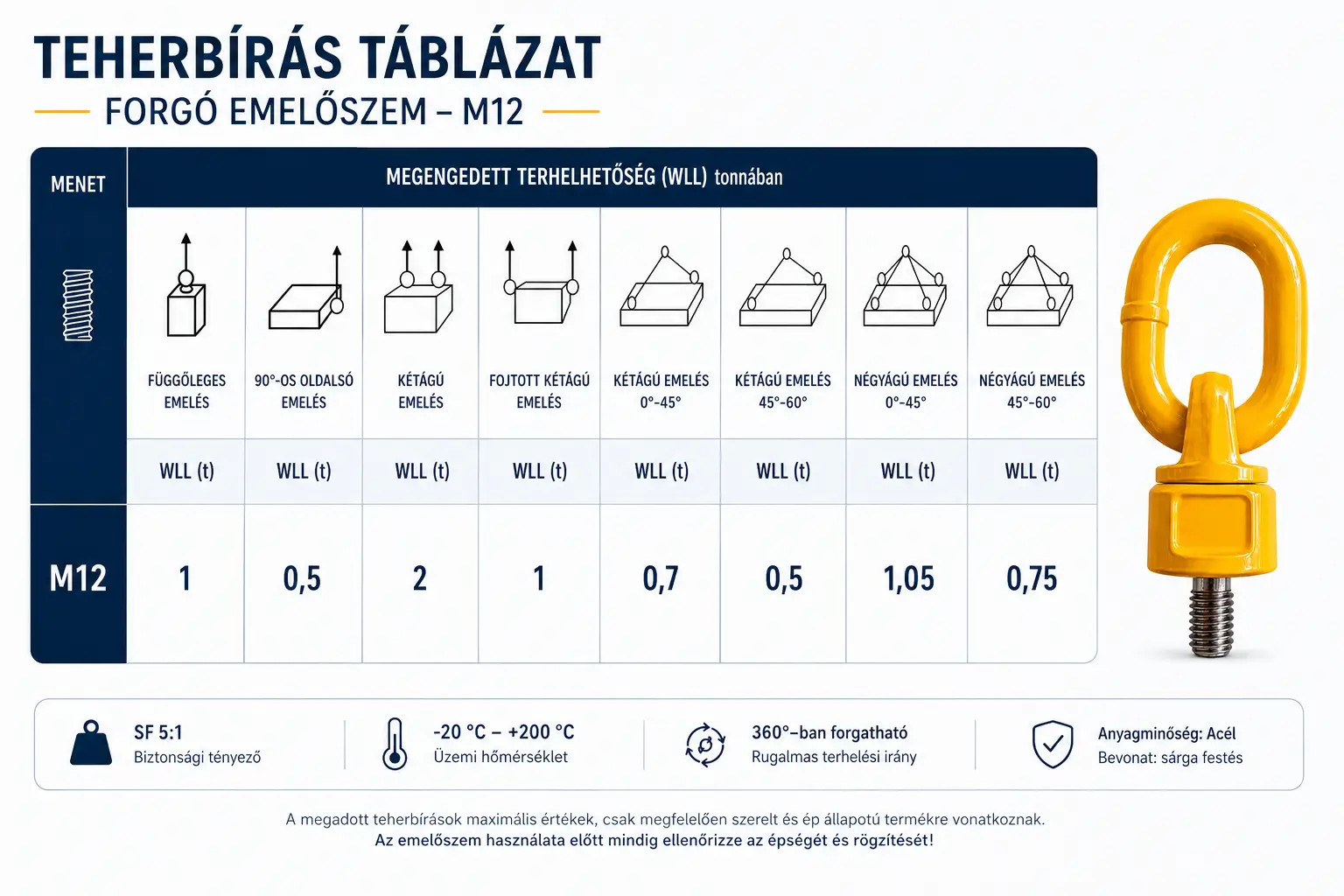 Forgó emelőszem M12 teherbírása