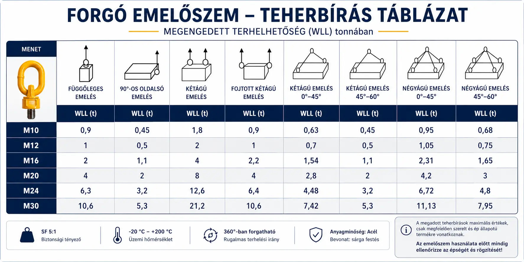 Forgó emelőszem teherbírása