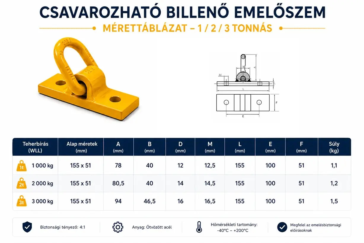 Csavarozható billenő emelőszem méretei