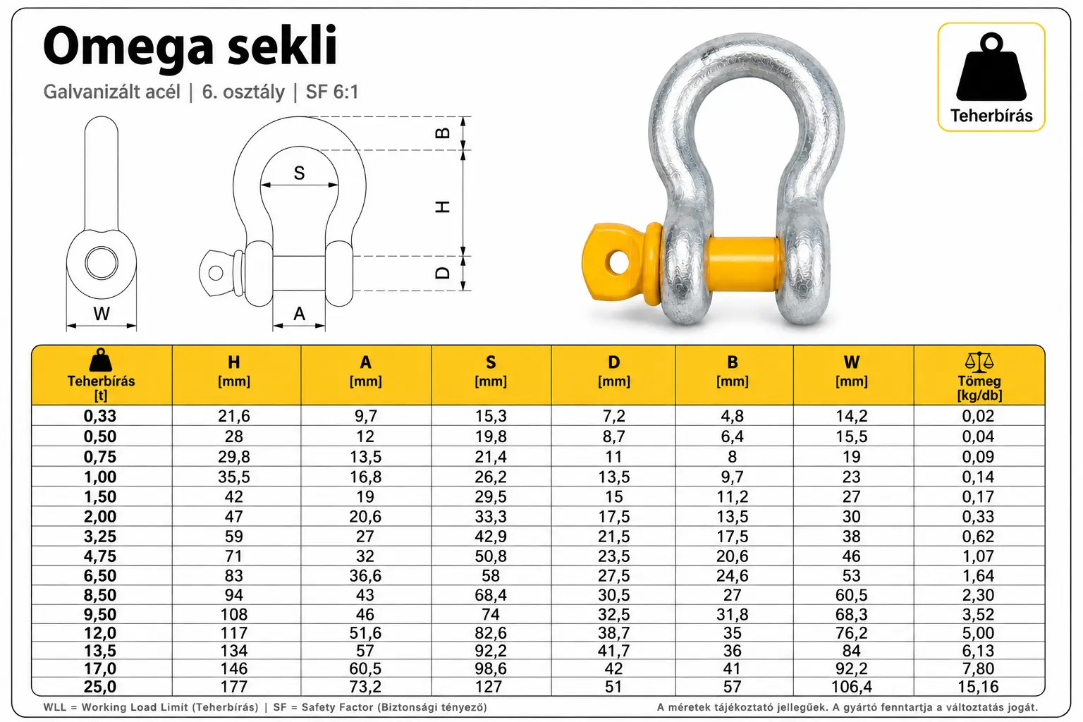omega sekli méretei