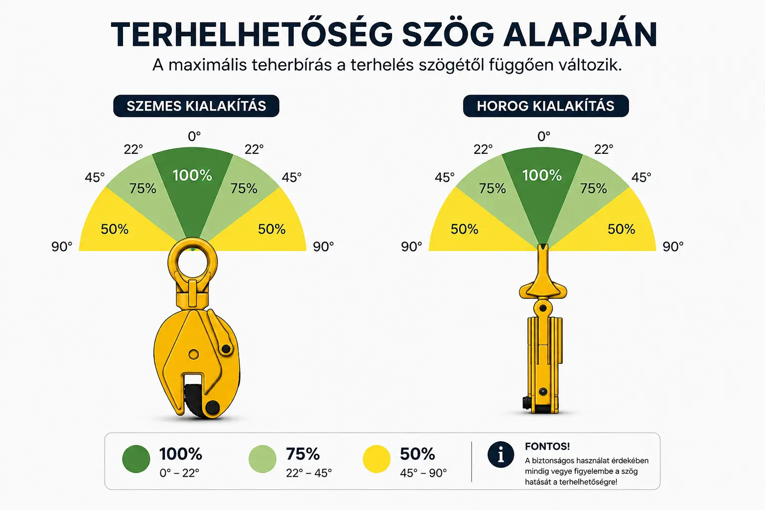függőleges lemezmegfogó teherbírásai a bezárt szögek függvényében