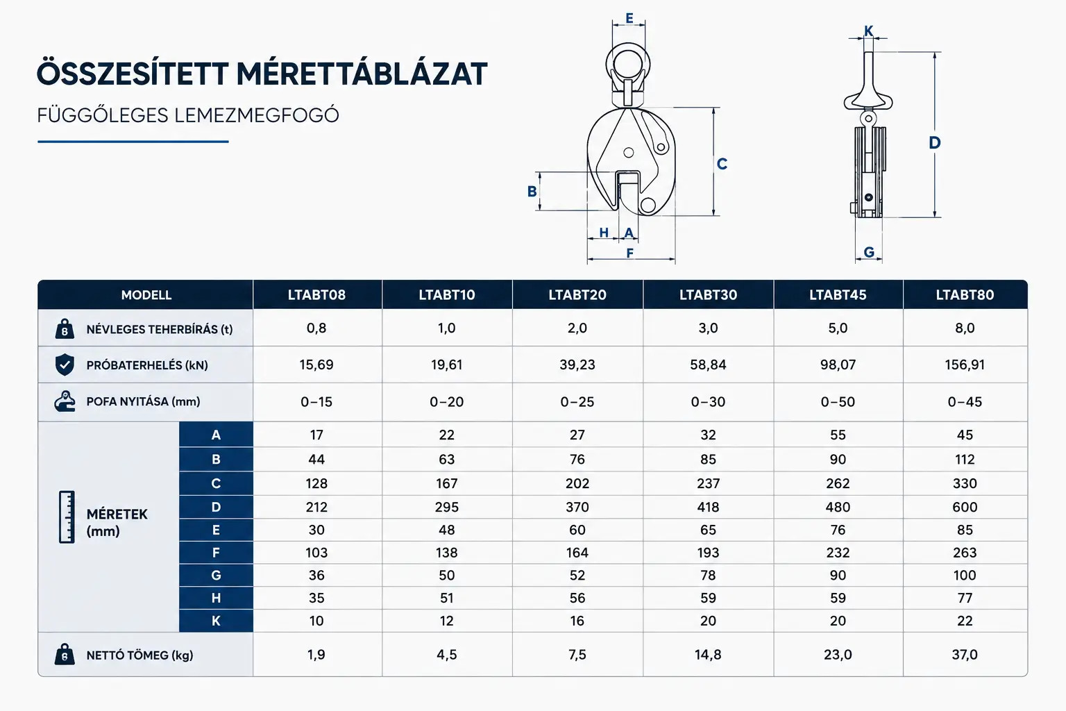 függőleges lemezmegfogó méretei