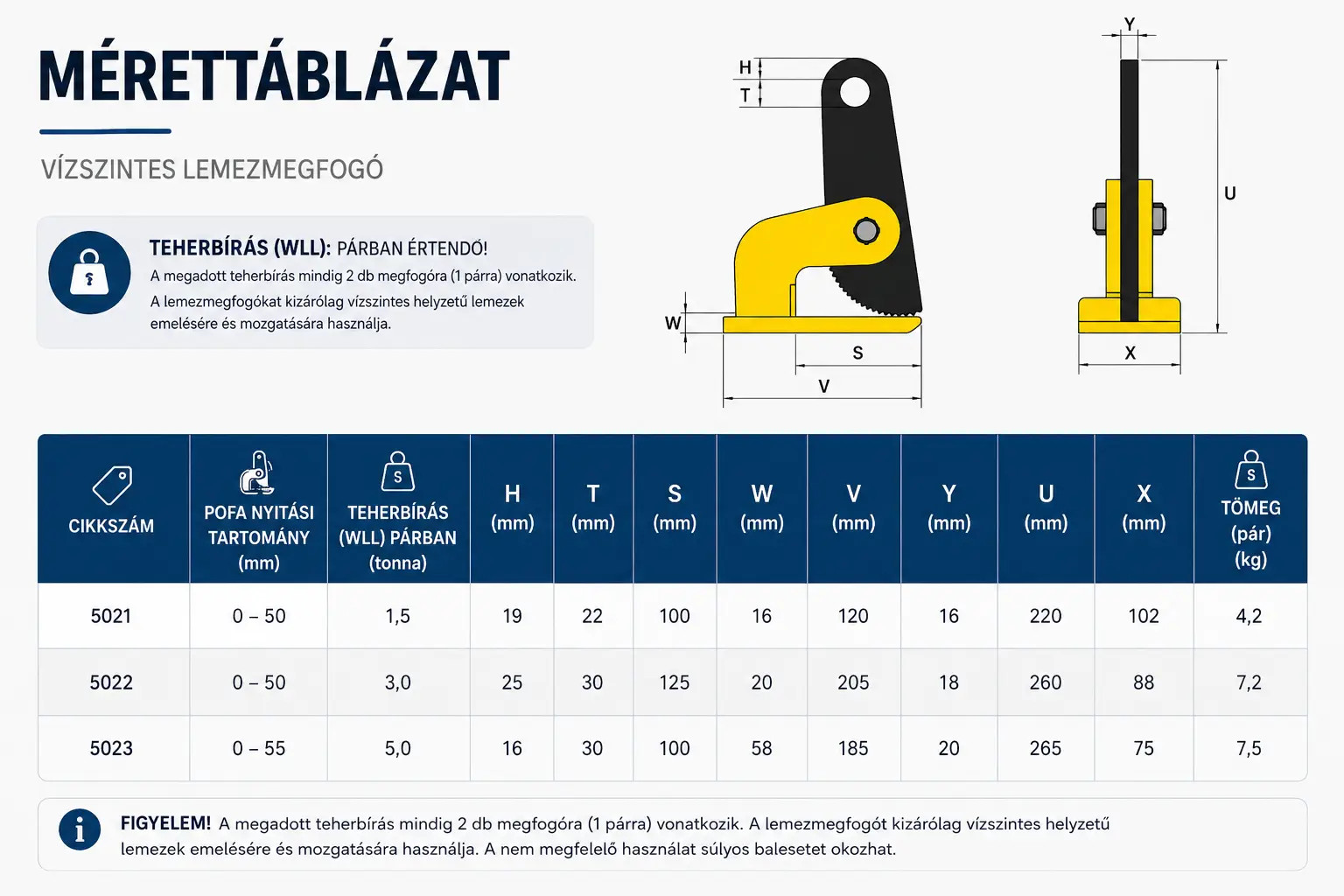 vízszintes lemezmegfogó méretei