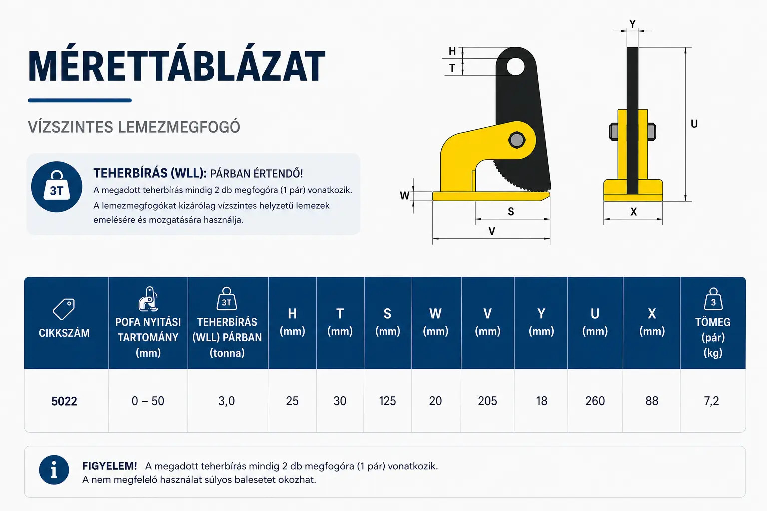 vízszintes lemezmegfogó 1,5t méretei