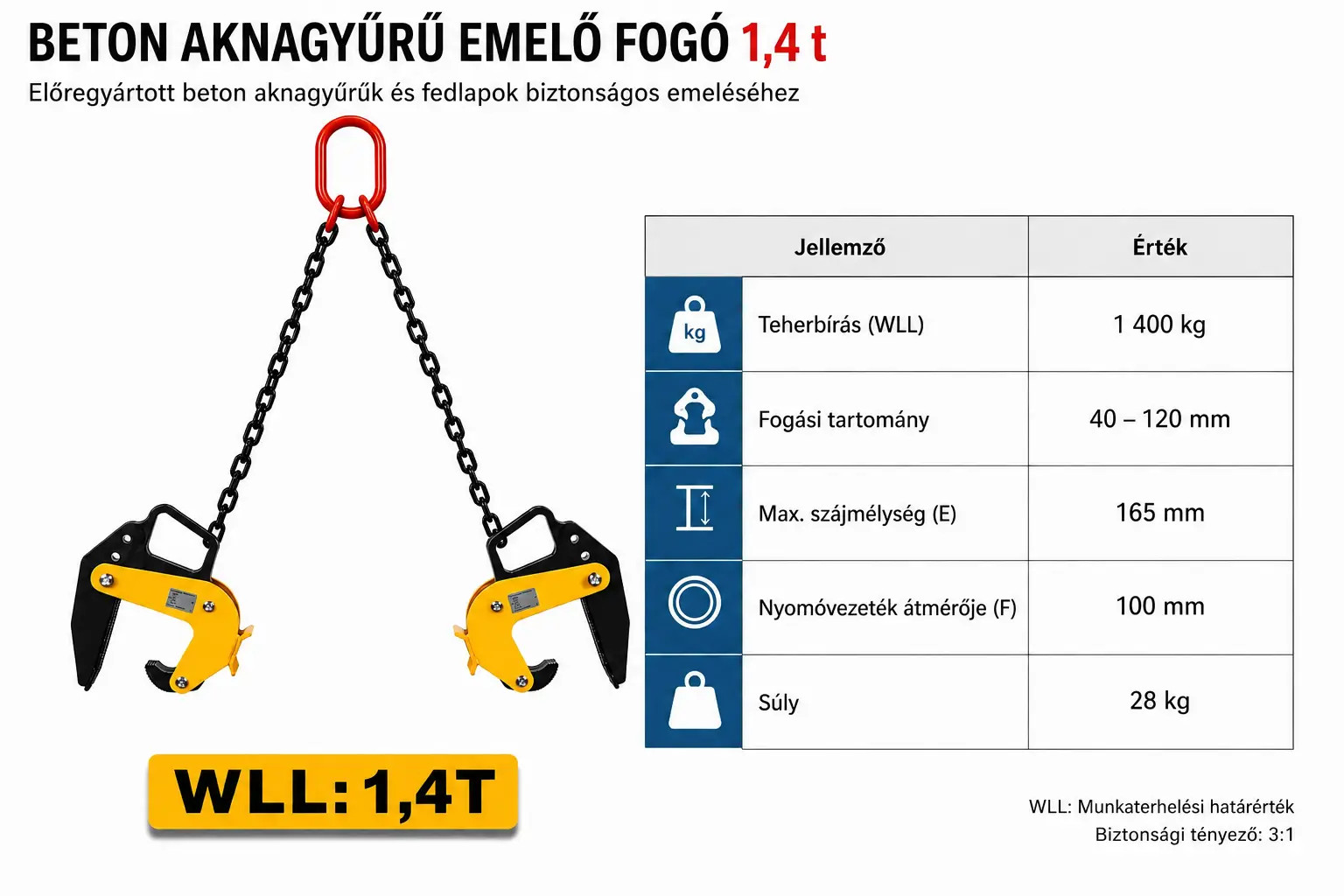 Betongyűrű megfogó 2 ágú 1,4t méretei