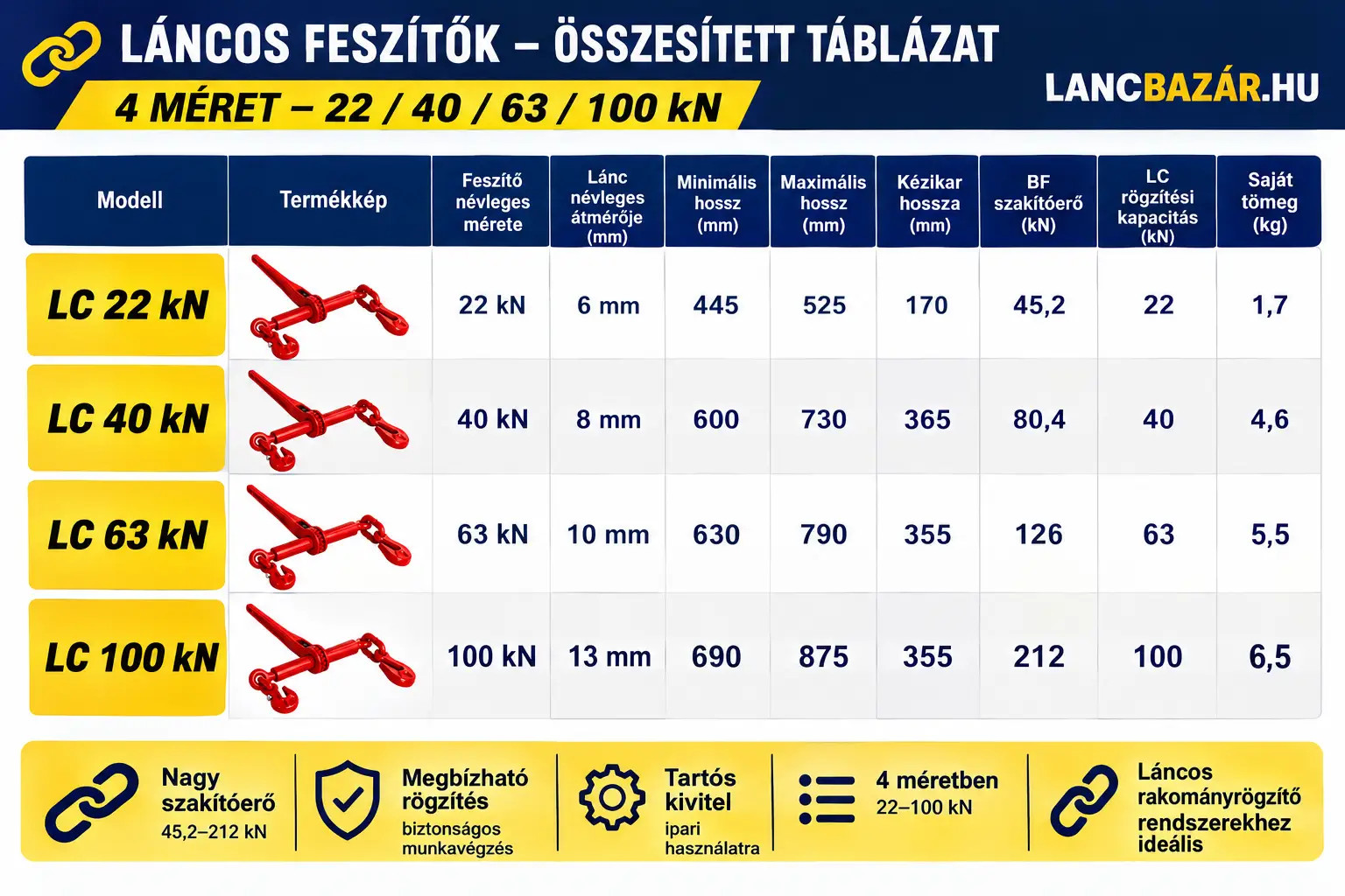 láncos feszítő méretei