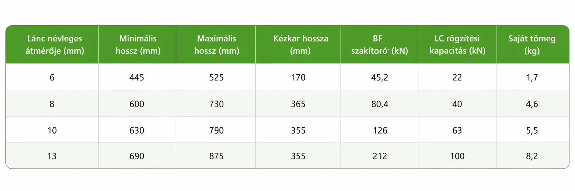 láncfeszítő egység méretei