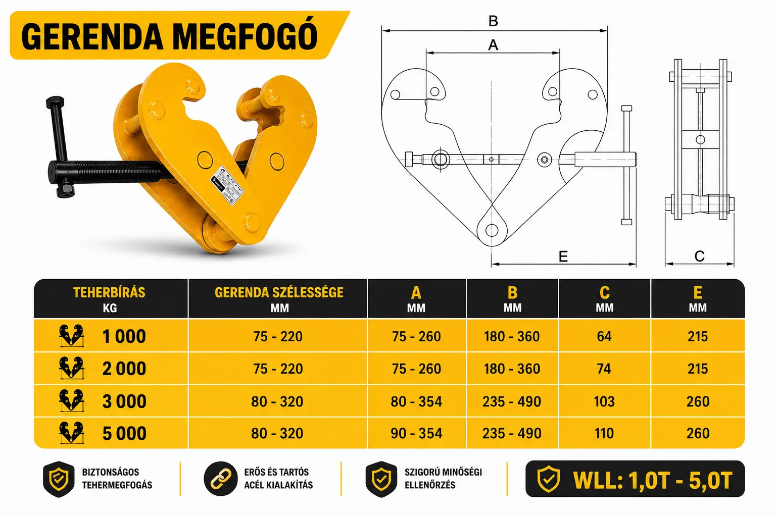 gerenda megfogó 3t méretei