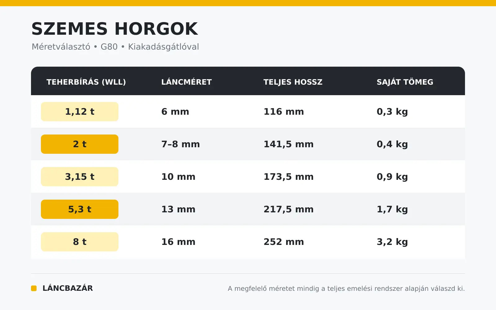 szemes horgok nméretválasztó