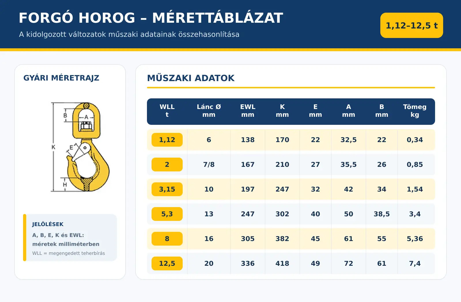 forgó horog mérettáblázat